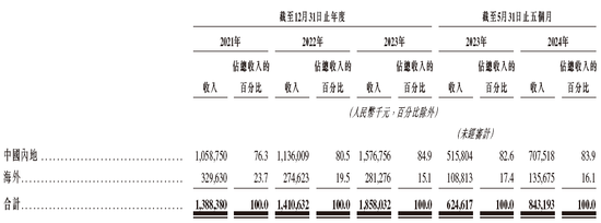 晶科电子通过IPO聆讯，或很快在香港上市，中信证券独家保荐