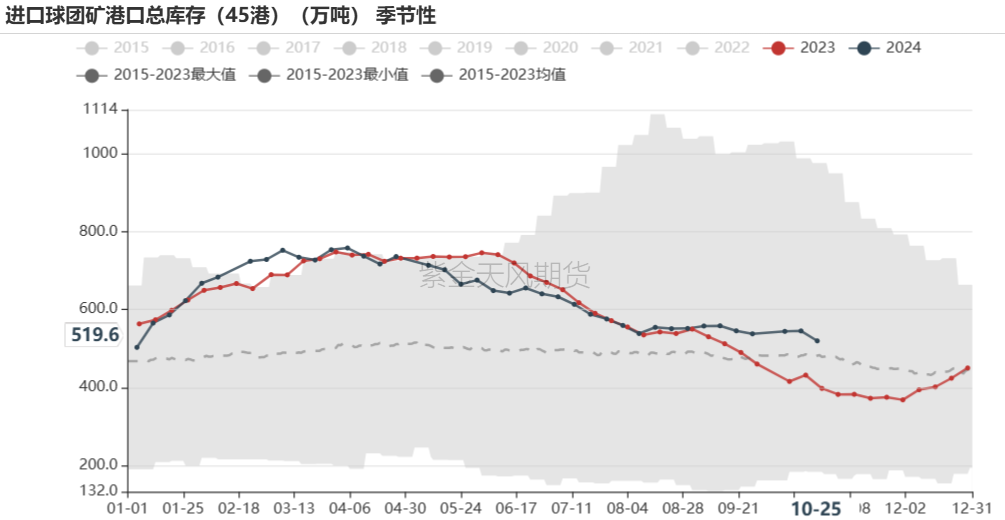 铁矿：铁水短期见顶，无明显减量预期